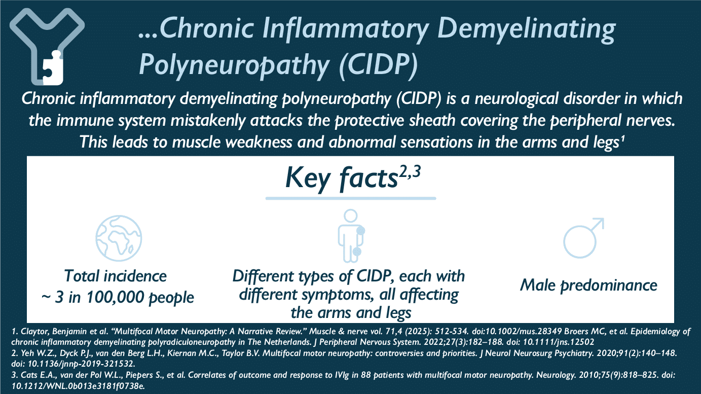 Chronic Inflammatory Demyelinating Polyneuropathy Chronic inflammatory demyelinating polyneuropathy (CIDP) is a neurological disorder in which the immune system mistakenly attacks the protective sheath covering the peripheral nerves. This leads to muscle weakness and abnormal sensations in the arms and legs