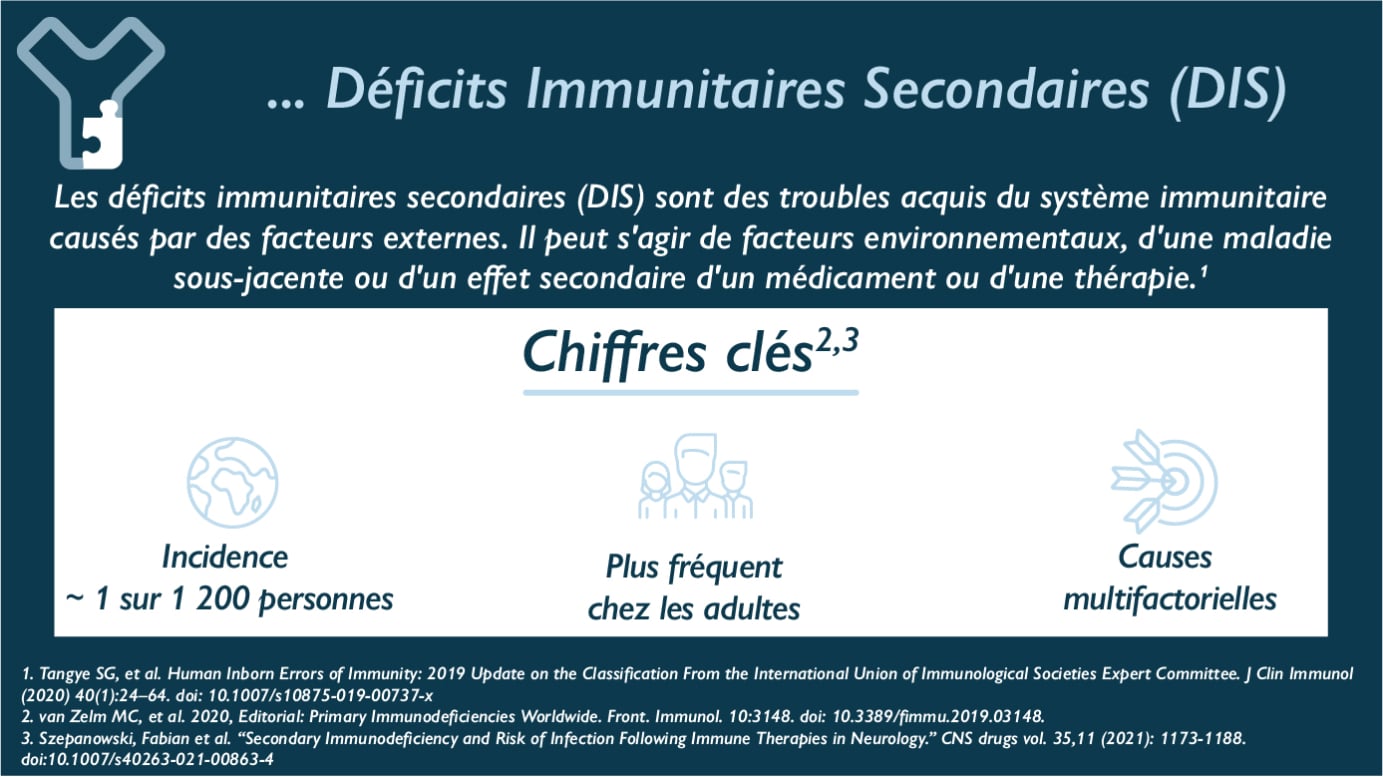 Les déficits immunitaires secondaires (DIS) sont des troubles acquis du système immunitaire causés par des facteurs externes. Il peut s'agir de facteurs environnementaux, d'une maladie sous-jacente ou d'un effet secondaire d'un médicament ou d'une thérapie.