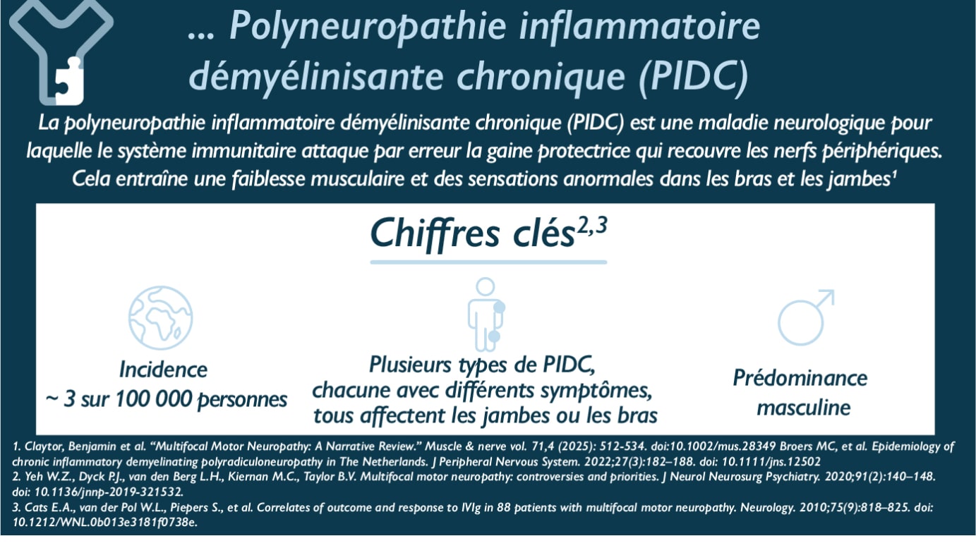 La polyneuropathie inflammatoire démyélinisante chronique (PIDC) est une maladie neurologique pour laquelle le système immunitaire attaque par erreur la gaine protectrice qui recouvre les nerfs périphériques. Cela entraîne une faiblesse musculaire et des sensations anormales dans les bras et les jambes