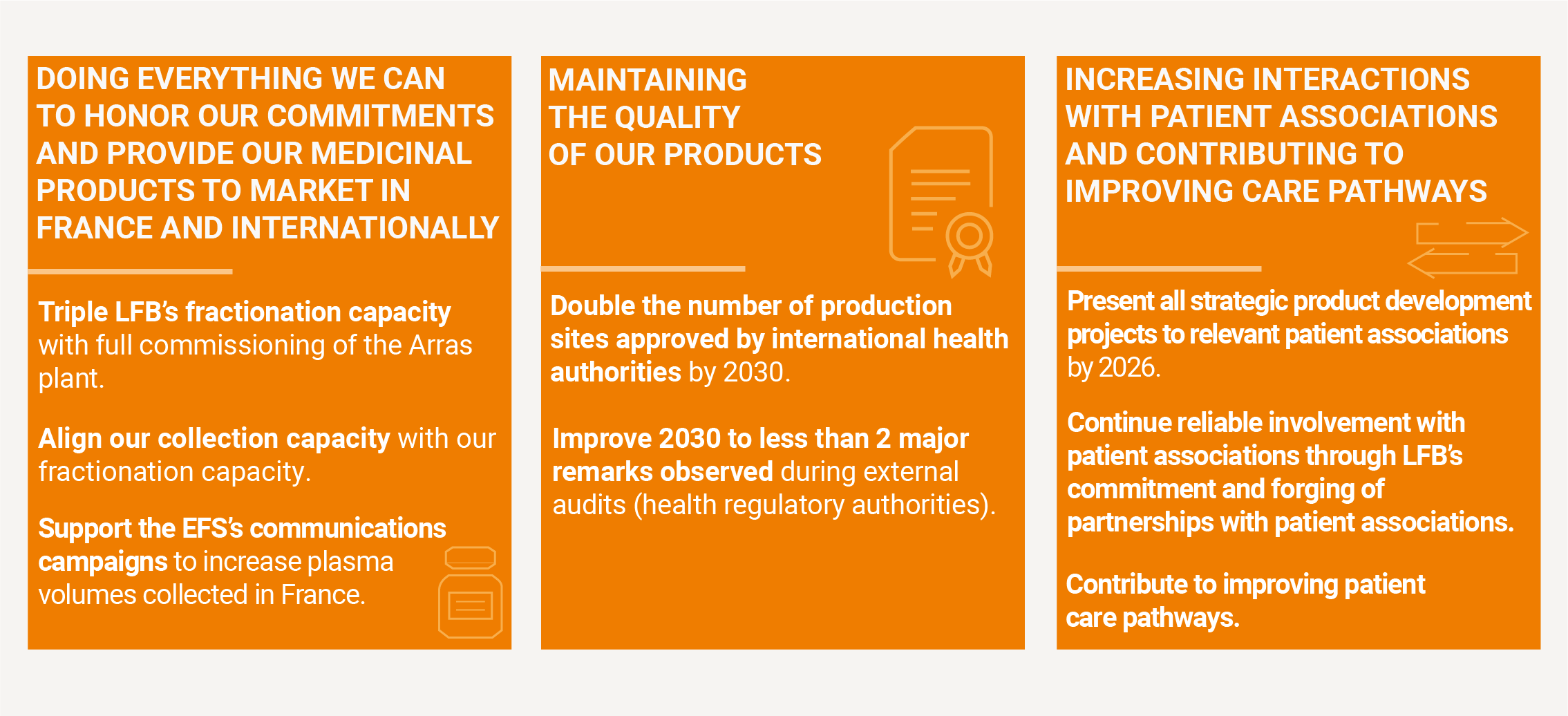 DOING EVERYTHING WE CAN TO HONOR OUR COMMITMENTS AND PROVIDE OUR MEDICINAL PRODUCTS TO MARKET IN FRANCE AND INTERNATIONALLY: - Triple LFB’s fractionation capacity with full commissioning of the Arras plant. - Align our collection capacity with our fractionation capacity. - Support the EFS’s communications campaigns to increase plasma volumes collected in France. MAINTAINING THE QUALITY OF OUR PRODUCTS: - Double the number of production sites approved by international health authorities by 2030. - Improve 2030 to less than 2 major remarks observed during external audits (health regulatory authorities). INCREASING INTERACTIONS WITH PATIENT ASSOCIATIONS AND CONTRIBUTING TO IMPROVING CARE PATHWAYS: - Present all strategic product development projects to relevant patient associations by 2026. - Continue reliable involvement with patient associations through LFB’s commitment and forging of partnerships with patient associations. - Contribute to improving patient care pathways.