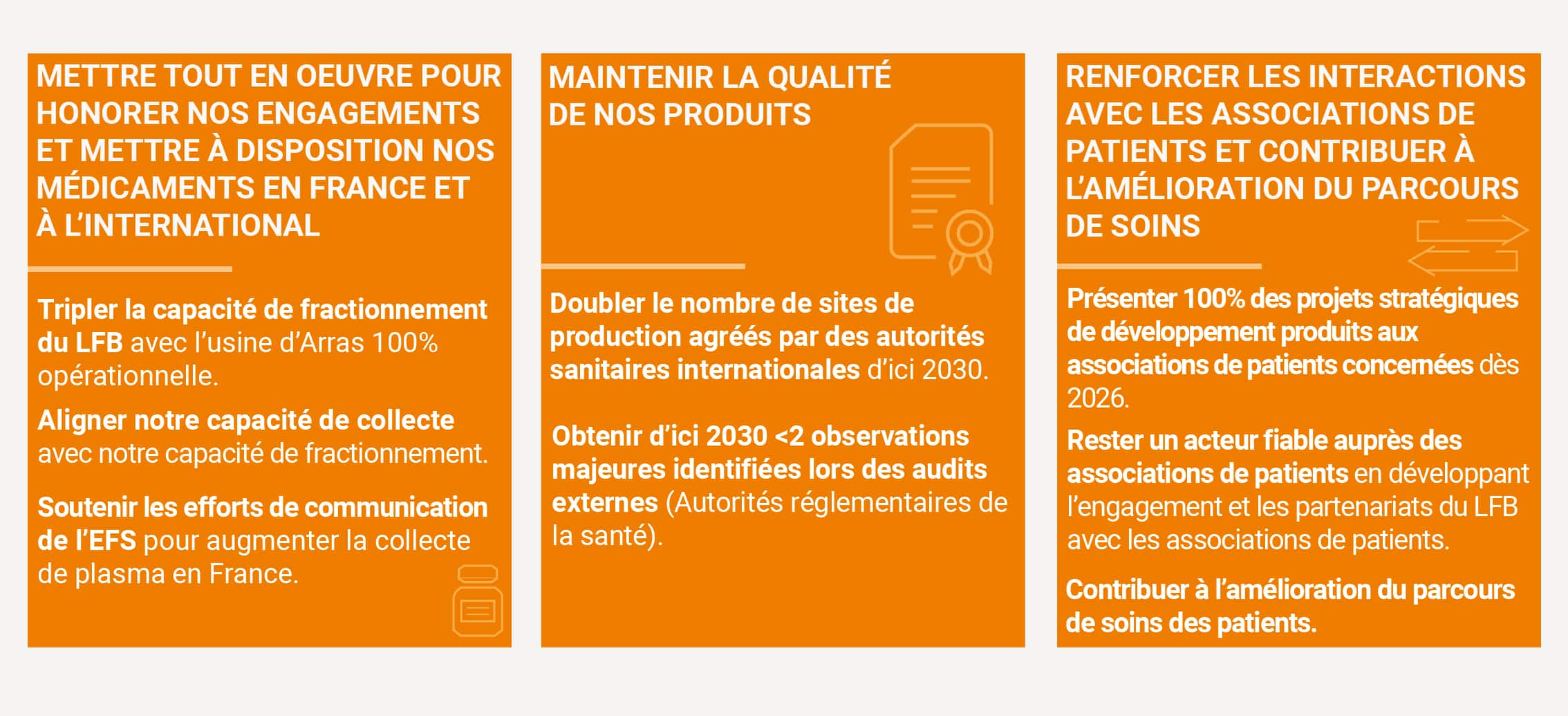 METTRE TOUT EN OEUVRE POUR HONORER NOS ENGAGEMENTS ET METTRE À DISPOSITION NOS MÉDICAMENTS EN FRANCE ET À L’INTERNATIONAL : - Tripler la capacité de fractionnement du LFB avec l’usine d’Arras 100% opérationnelle. - Aligner notre capacité de collecte avec notre capacité de fractionnement. - Soutenir les efforts de communication de l’EFS pour augmenter la collecte de plasma en France. MAINTENIR LA QUALITÉ DE NOS PRODUITS : - Doubler le nombre de sites de production agréés par des autorités sanitaires internationales d’ici 2030. - Obtenir d’ici 2030,